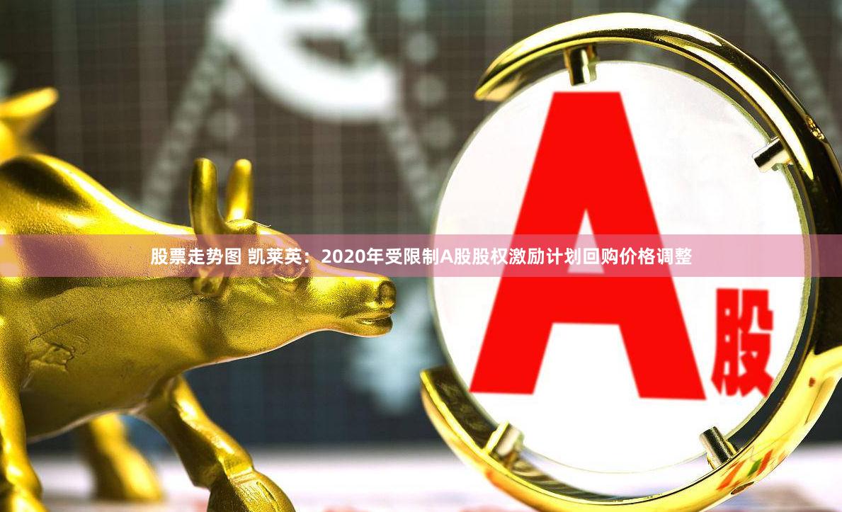 股票走势图 凯莱英：2020年受限制A股股权激励计划回购价格调整